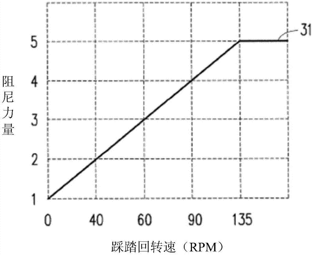 Automatic shock absorber system for bicycle