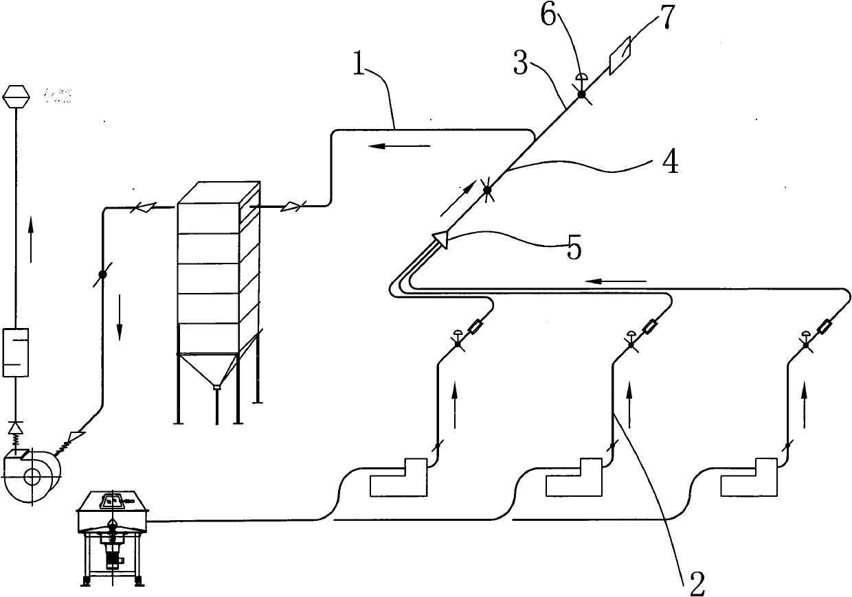 Wind power dedusting system for rolling process of cigarettes factory