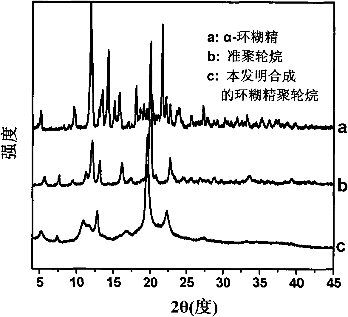 All-cyclodextrin poly-rotaxane and preparation method thereof