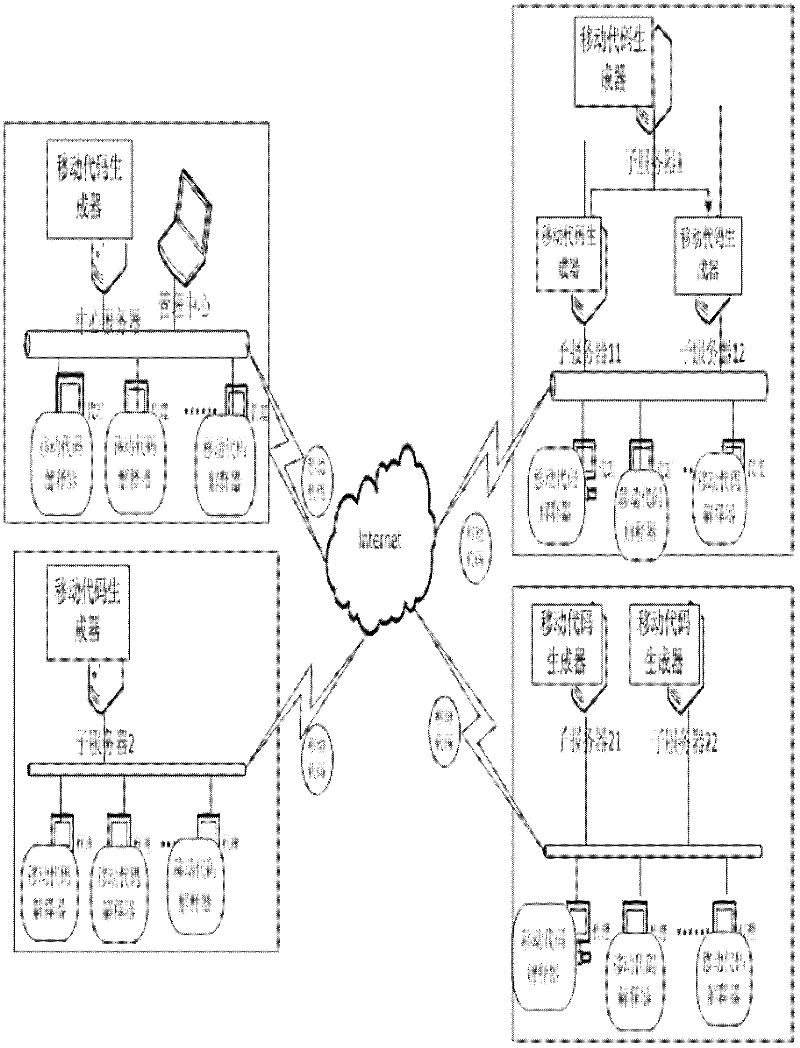 Method and system for improving performance of server