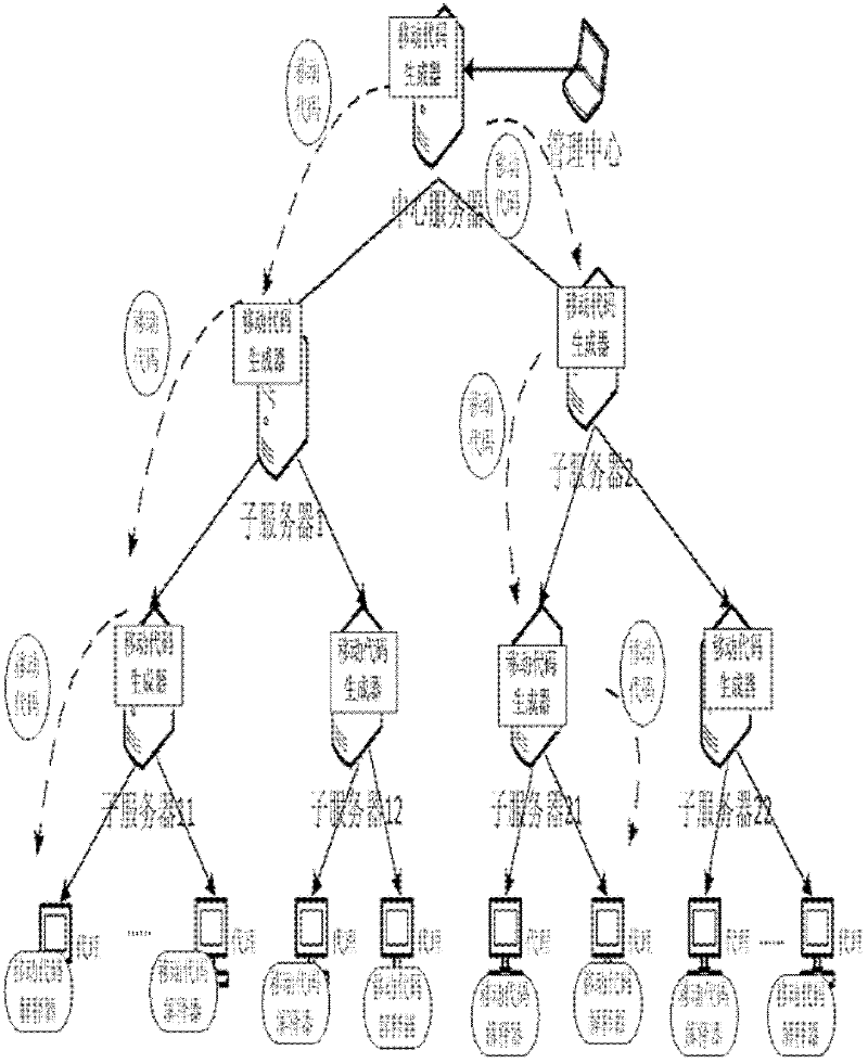 Method and system for improving performance of server