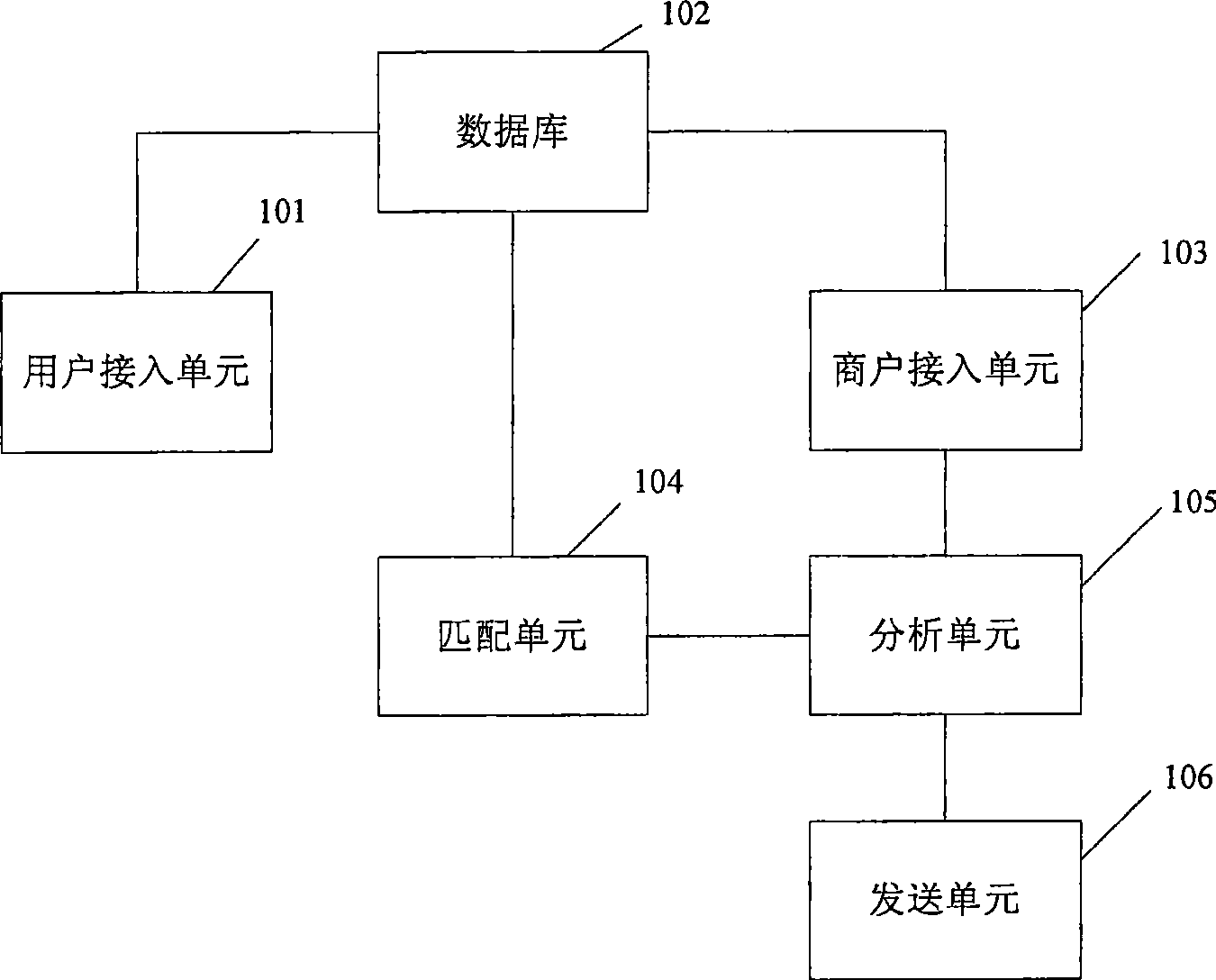 Method and system for information pushing in mobile communication network