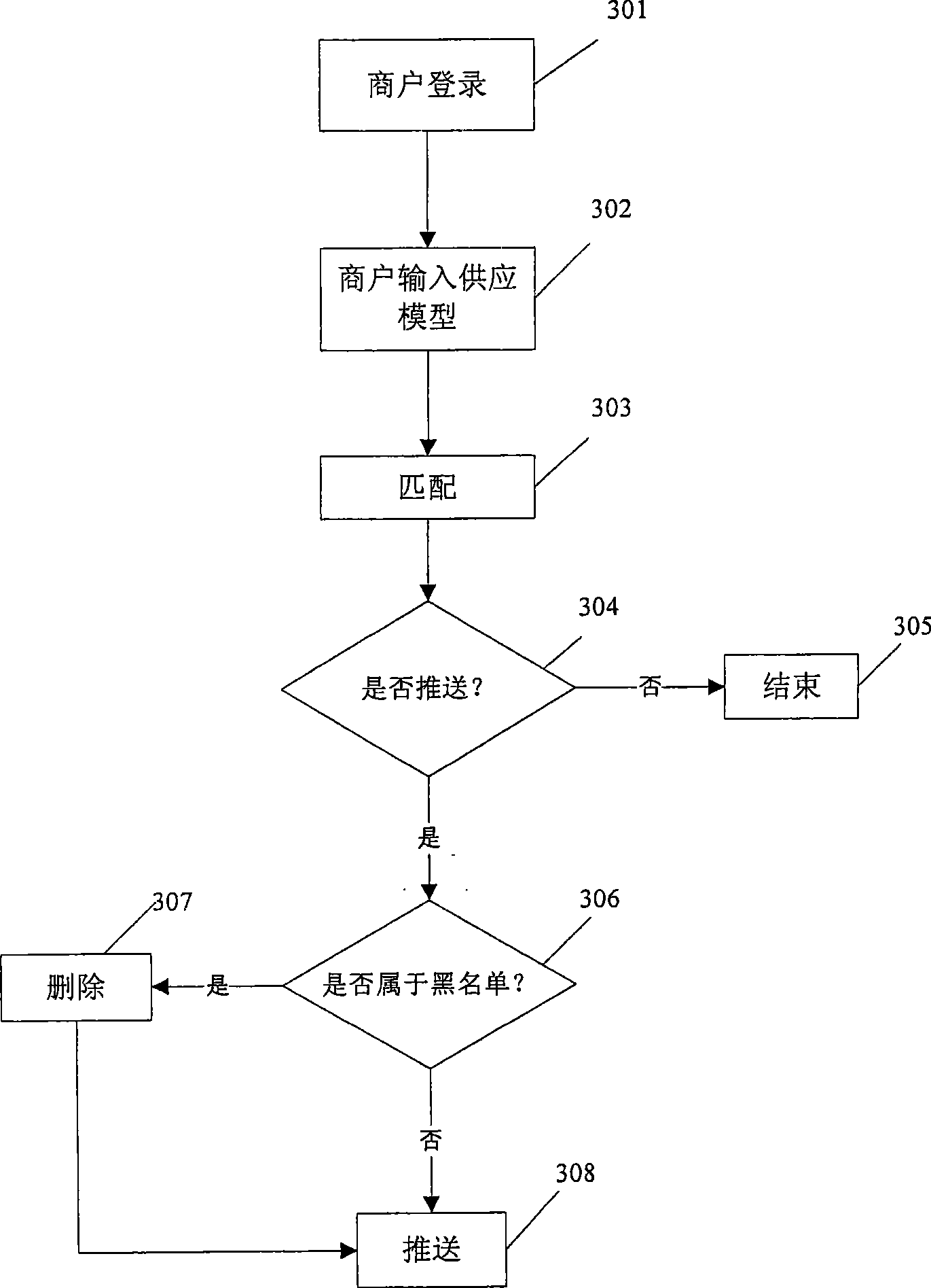 Method and system for information pushing in mobile communication network