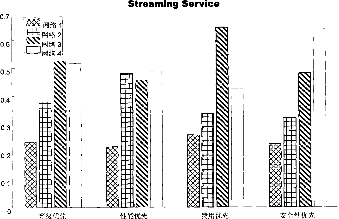 Network terminal selection method and device in heterogeneous network