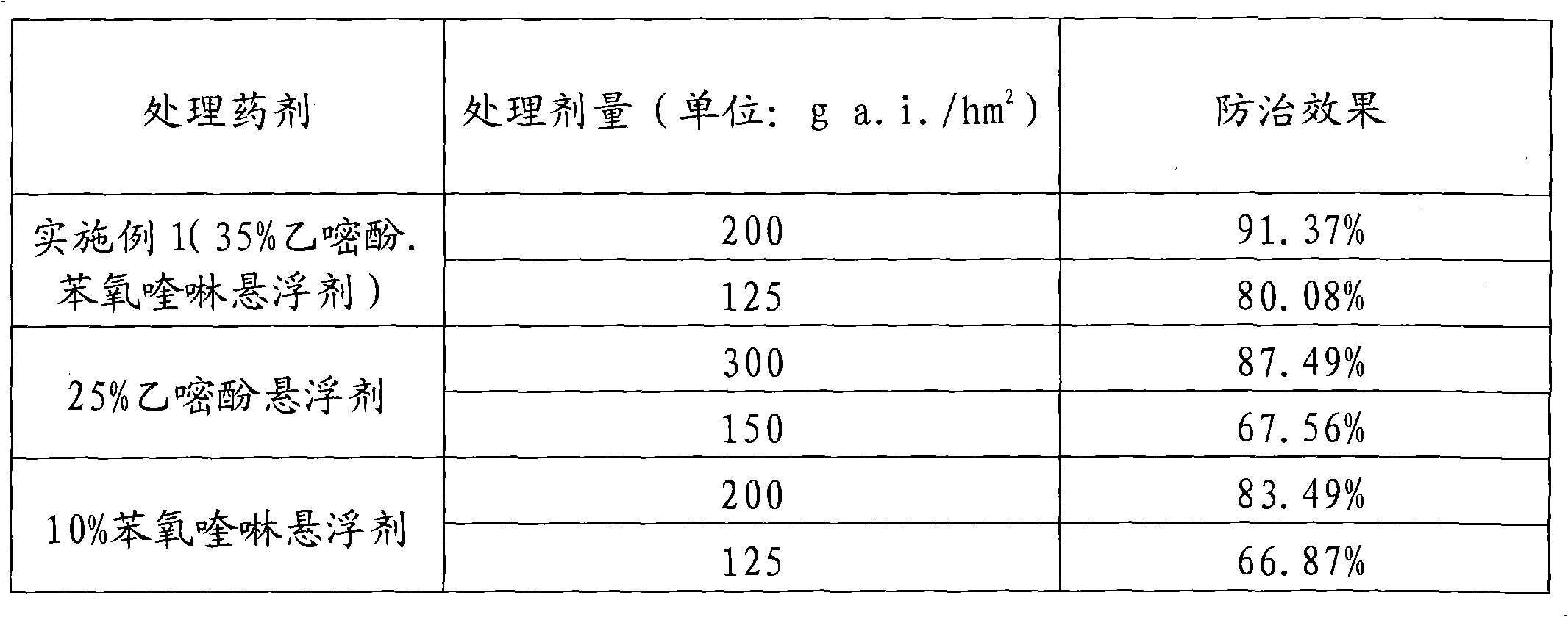 Ethirimol-contained bactericide combination