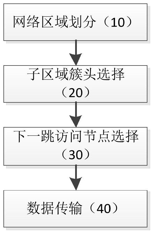 Communication method of wireless sensor network UAV system based on optimized particle swarm algorithm