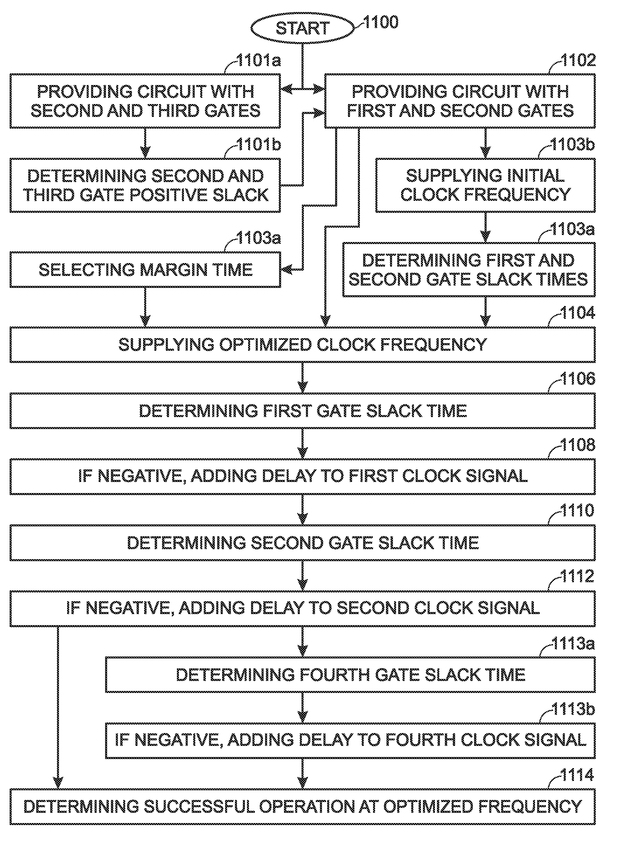 Frequency optimization using useful skew timing