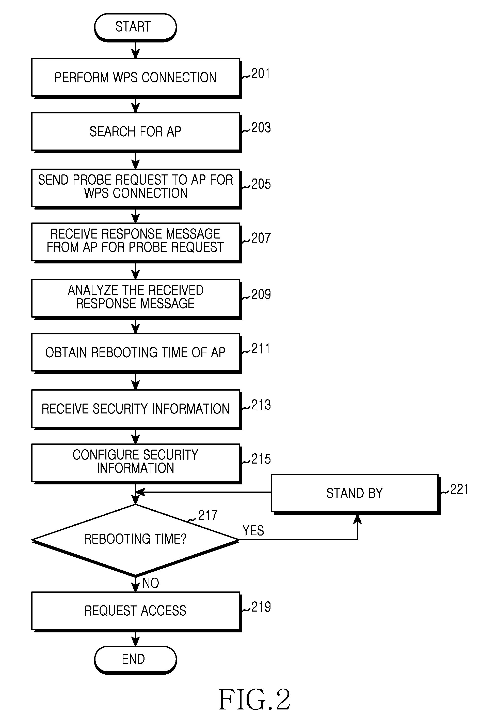 Apparatus and method for improving capability of wi-fi in wireless communication system