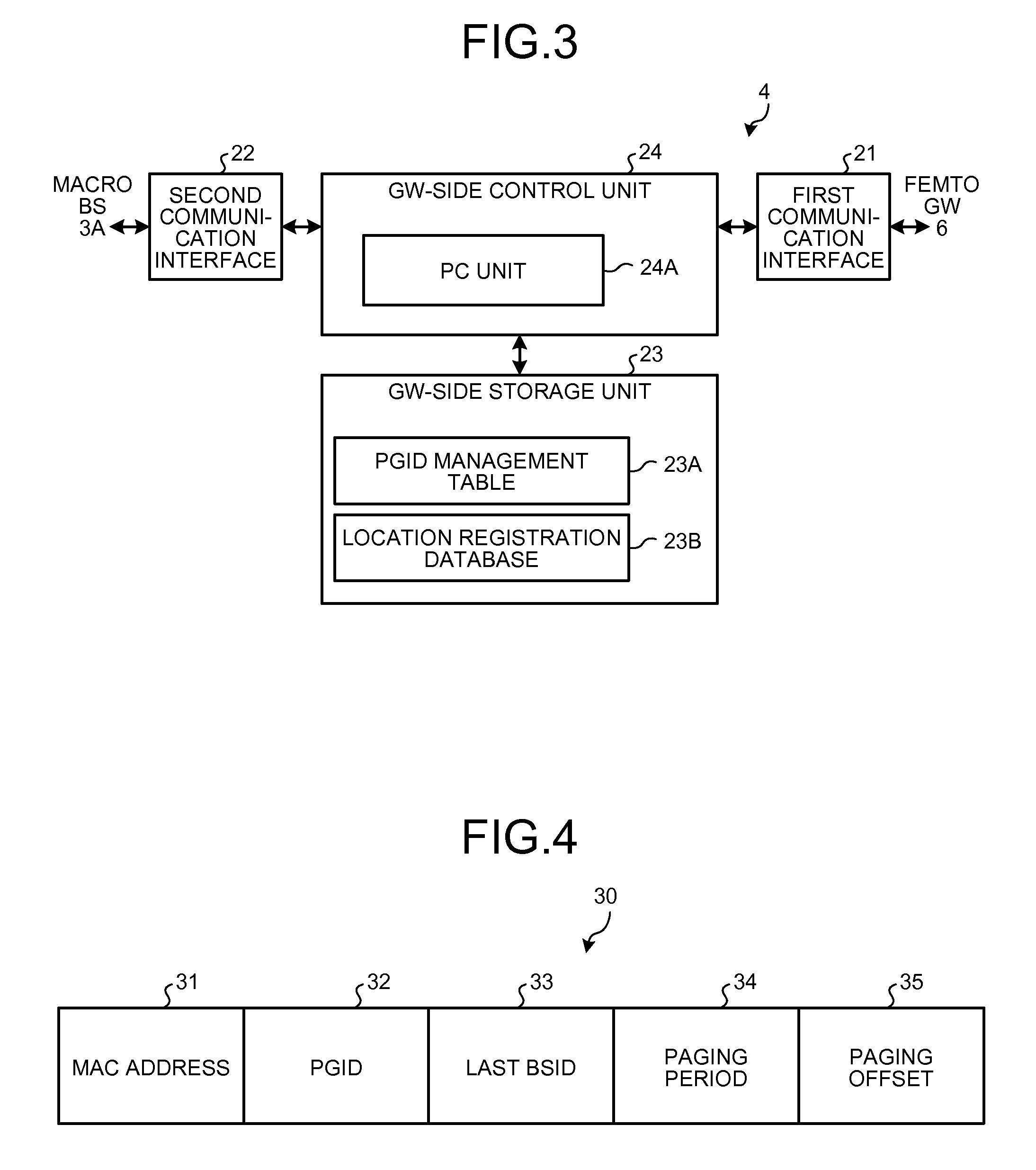 Communication control apparatus and communication control method