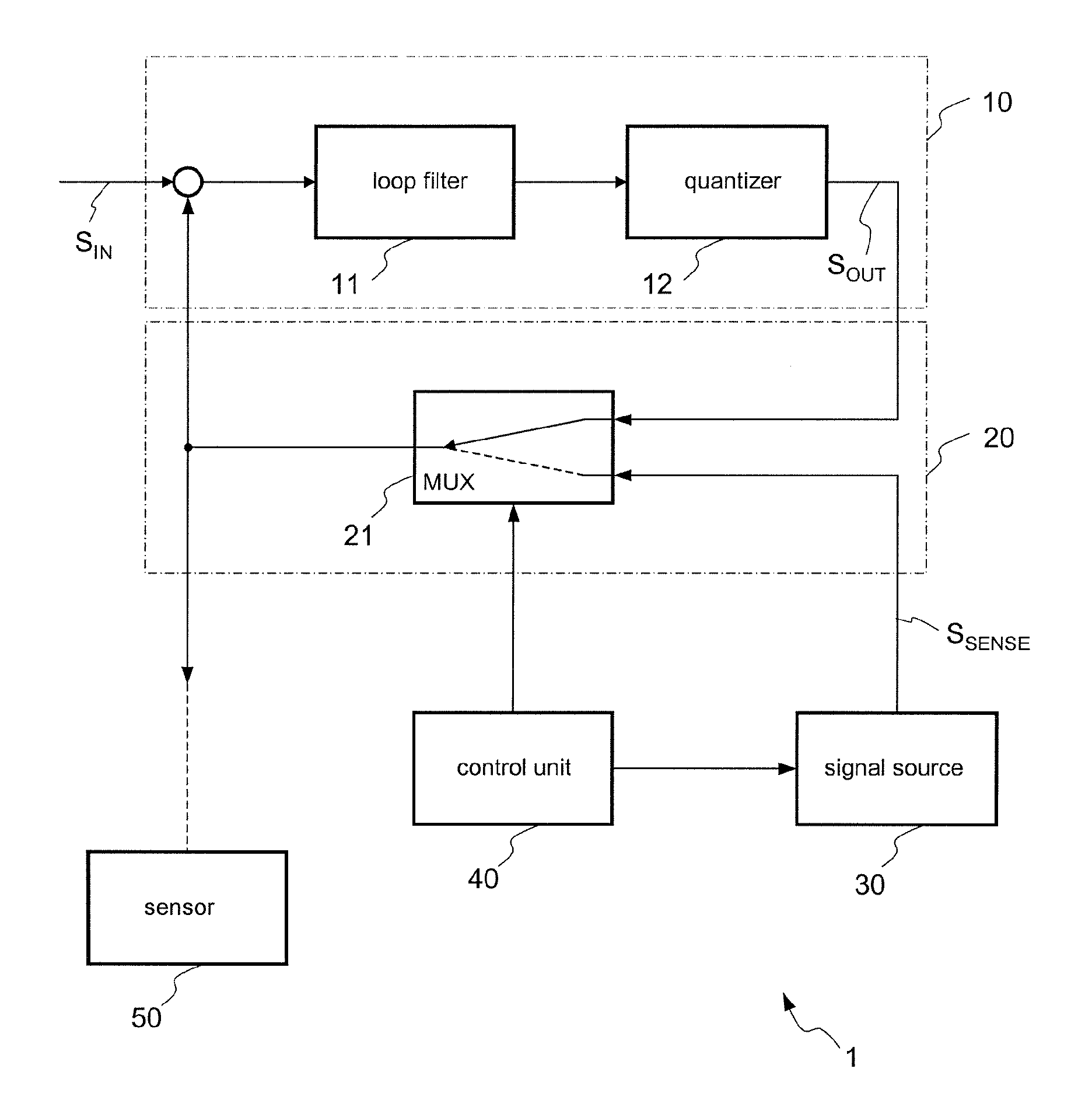 Sigma-delta modulator for operating sensors