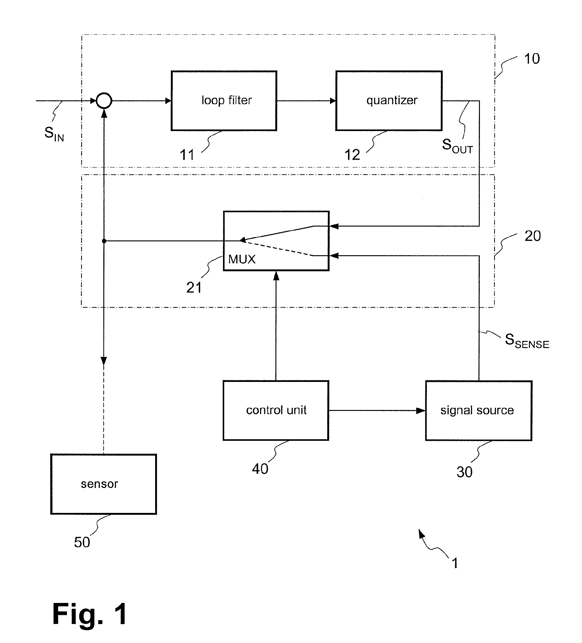 Sigma-delta modulator for operating sensors