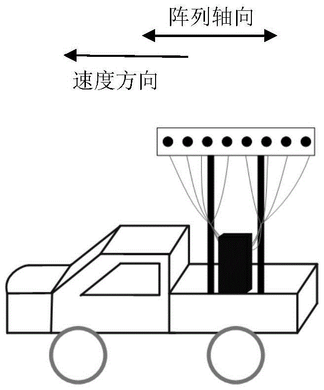 A digital TV signal mobile platform passive radar system and signal processing method