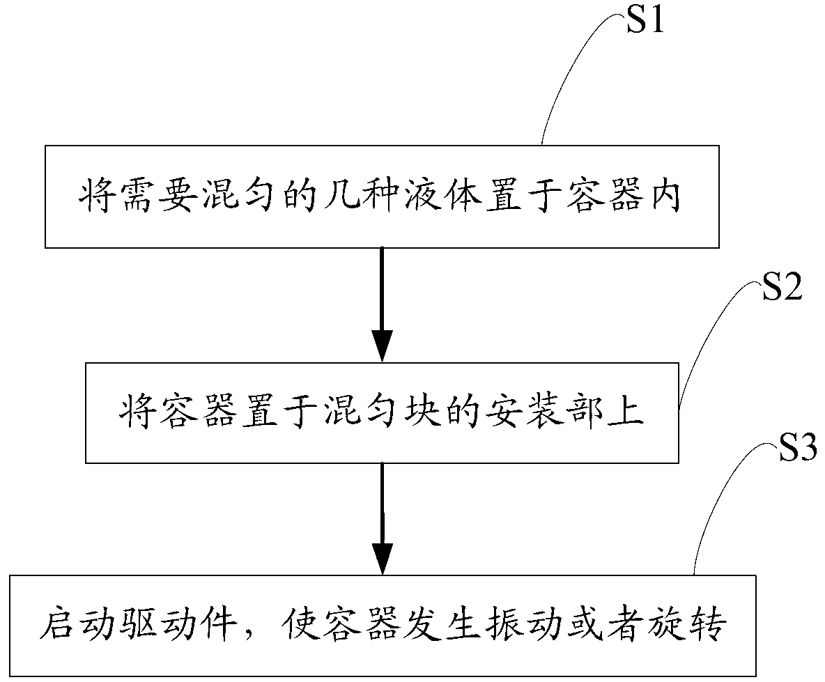 Non-contact mixing device and mixing method therefor