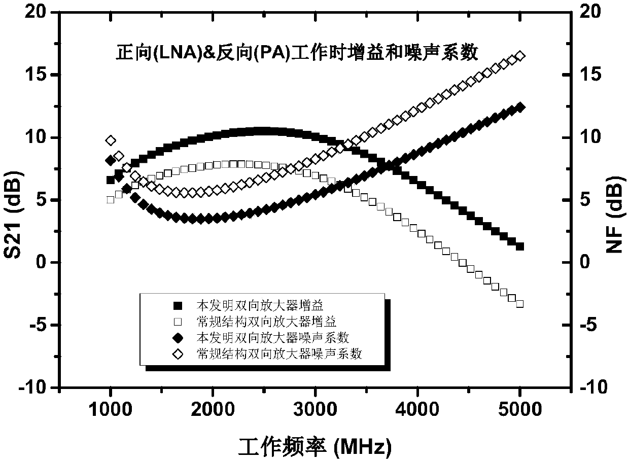 CMOS technology based broadband bidirectional RF amplifier