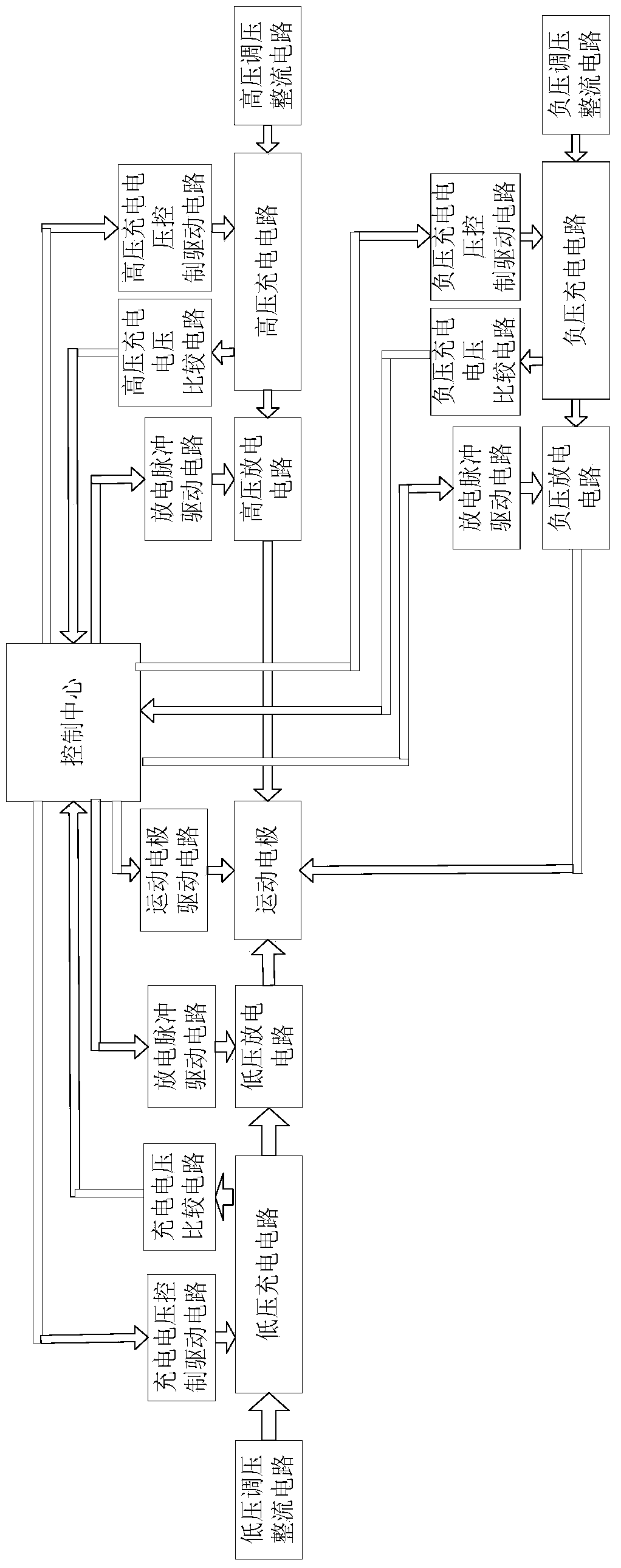 Multi-pulse digital control type electrospark deposition surfacing power supply