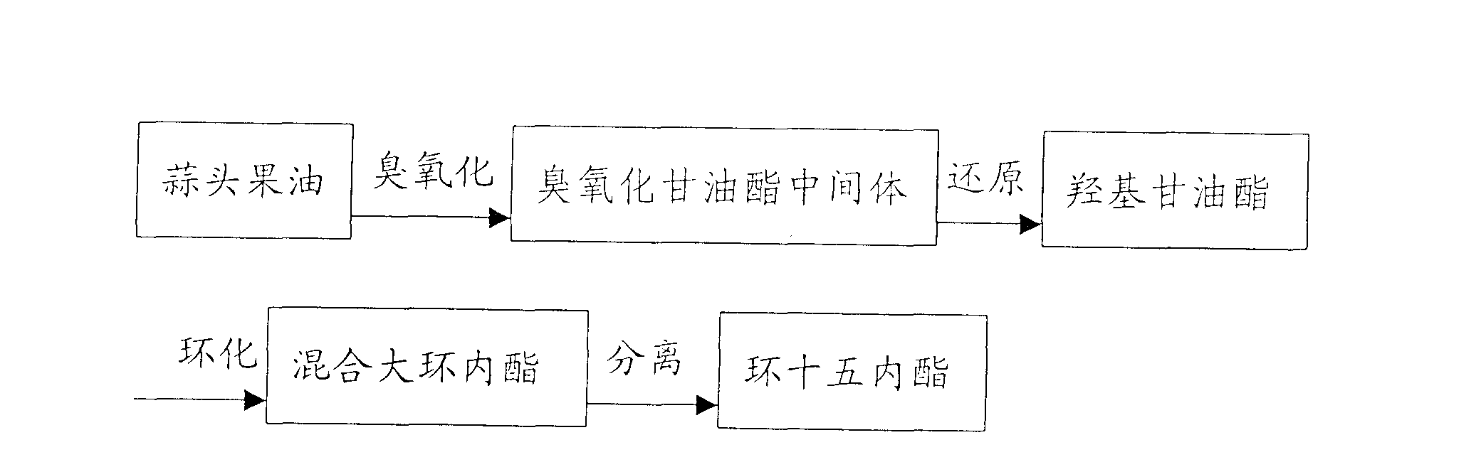 Exaltolide preparing process from garlic oil