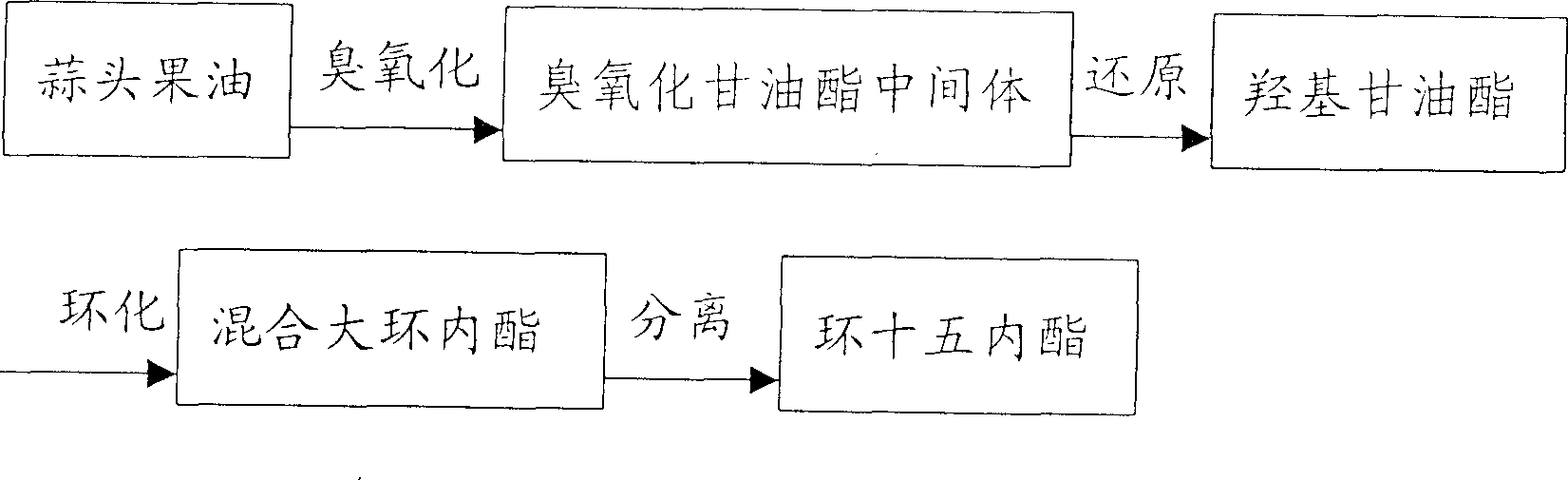 Exaltolide preparing process from garlic oil