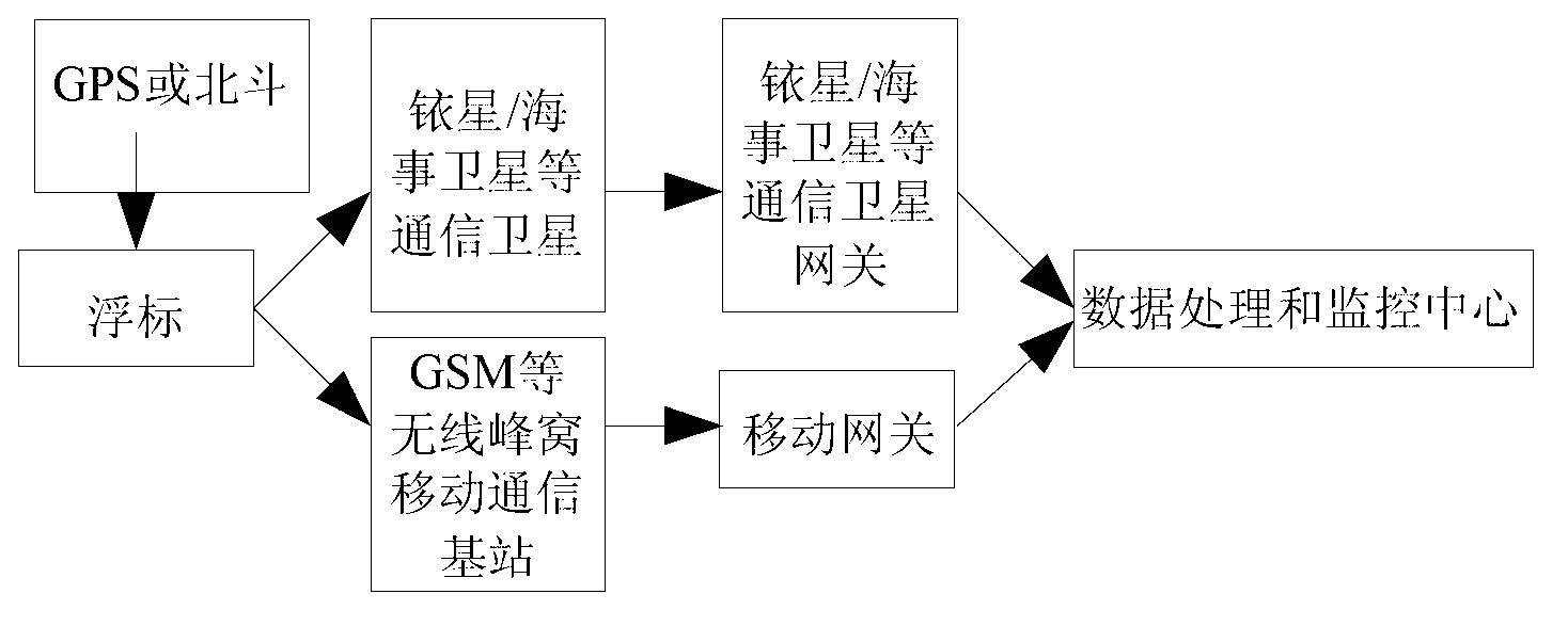 Alarming floater device for chemical leakage