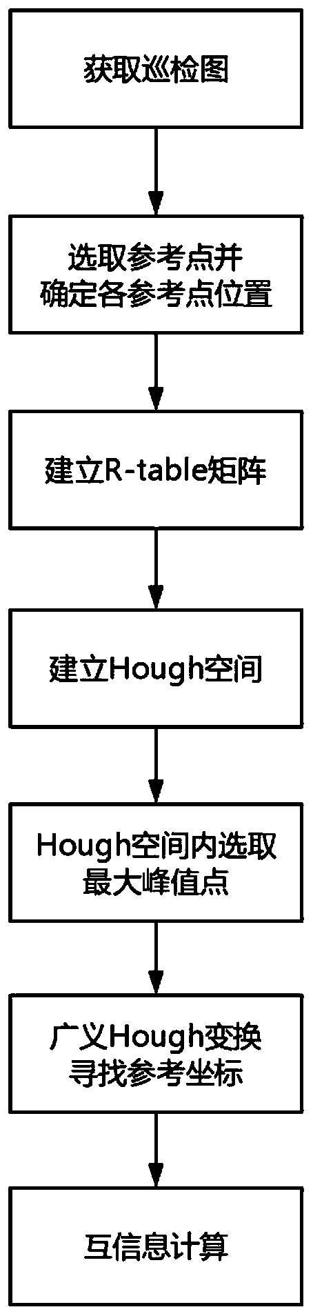 A polling map part target identification method based on generalized Hough transformation