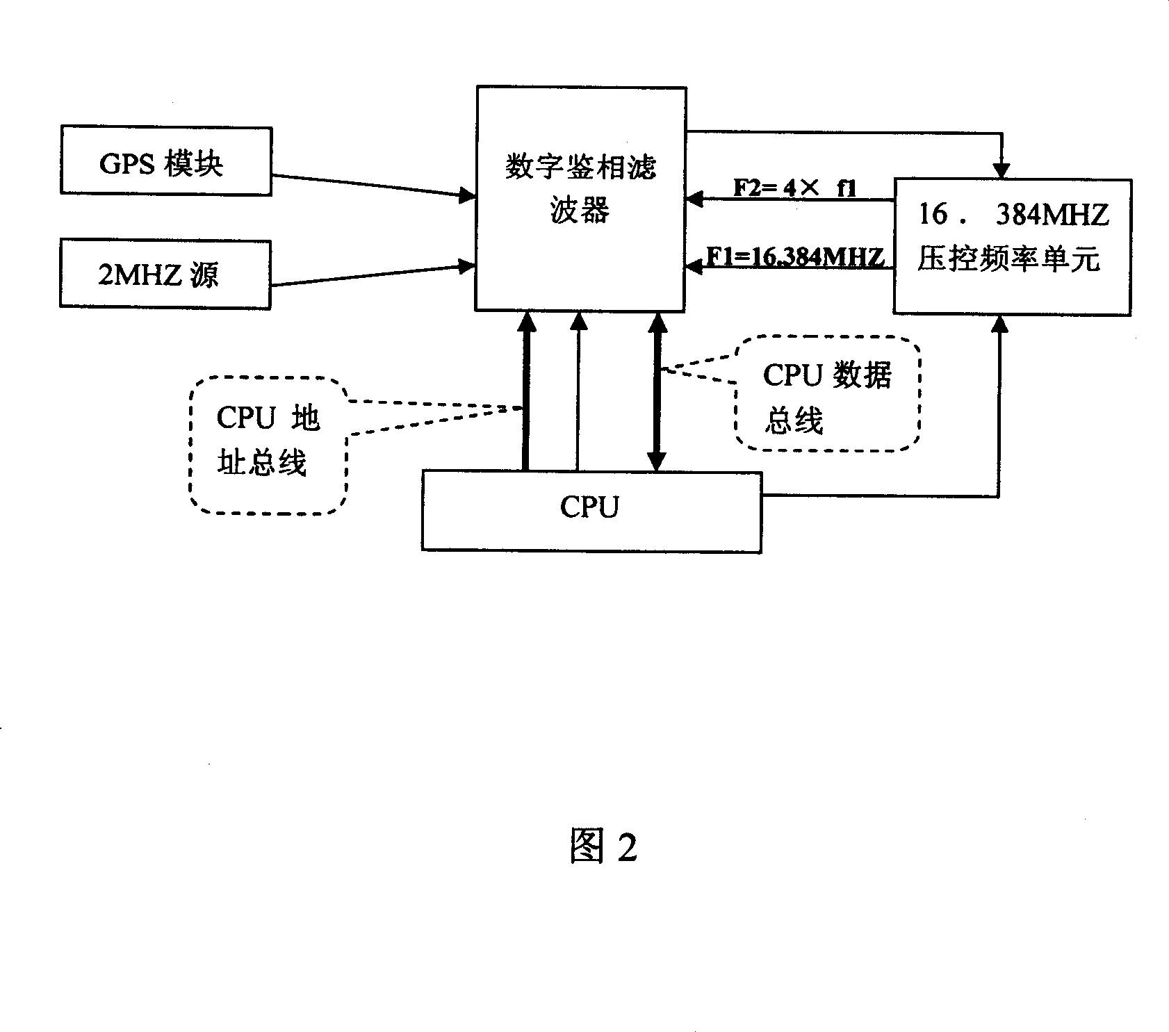 A clock adjustment algorithm based on minimum two multiplexing model