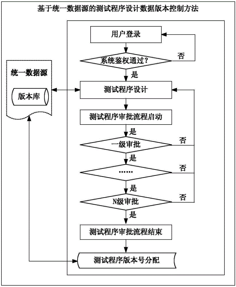 Lightweight visual satellite testing program design system and method