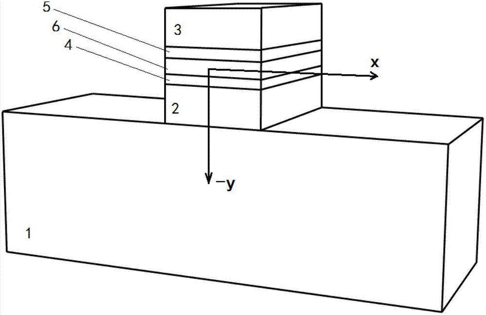 Surface plasmon polariton waveguide