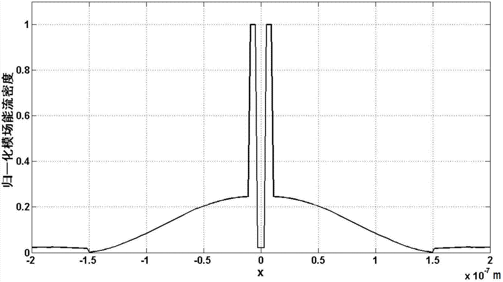 Surface plasmon polariton waveguide