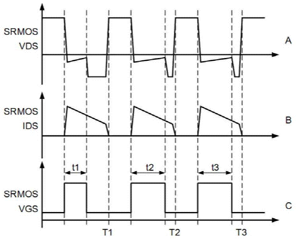 Synchronous rectification control method and control module of switching power supply