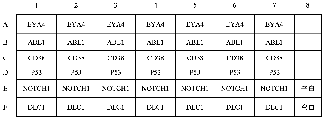 An ELISA kit for screening early cardia cancer