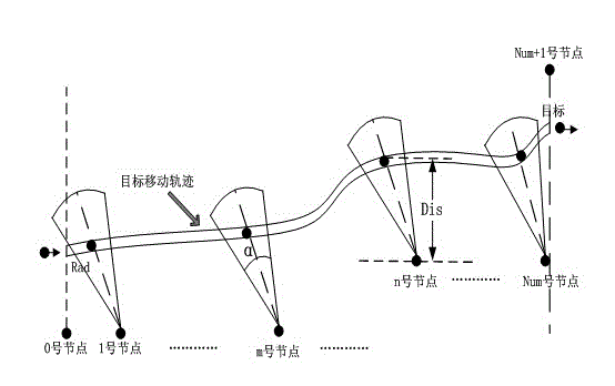 Path coverage monitoring method for wireless multimedia sensor network