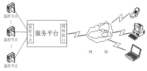 Path coverage monitoring method for wireless multimedia sensor network