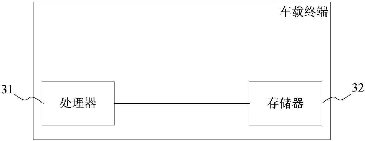 Intelligent terminal screen sharing method and system based on vehicle-mounted terminal and vehicle-mounted terminal