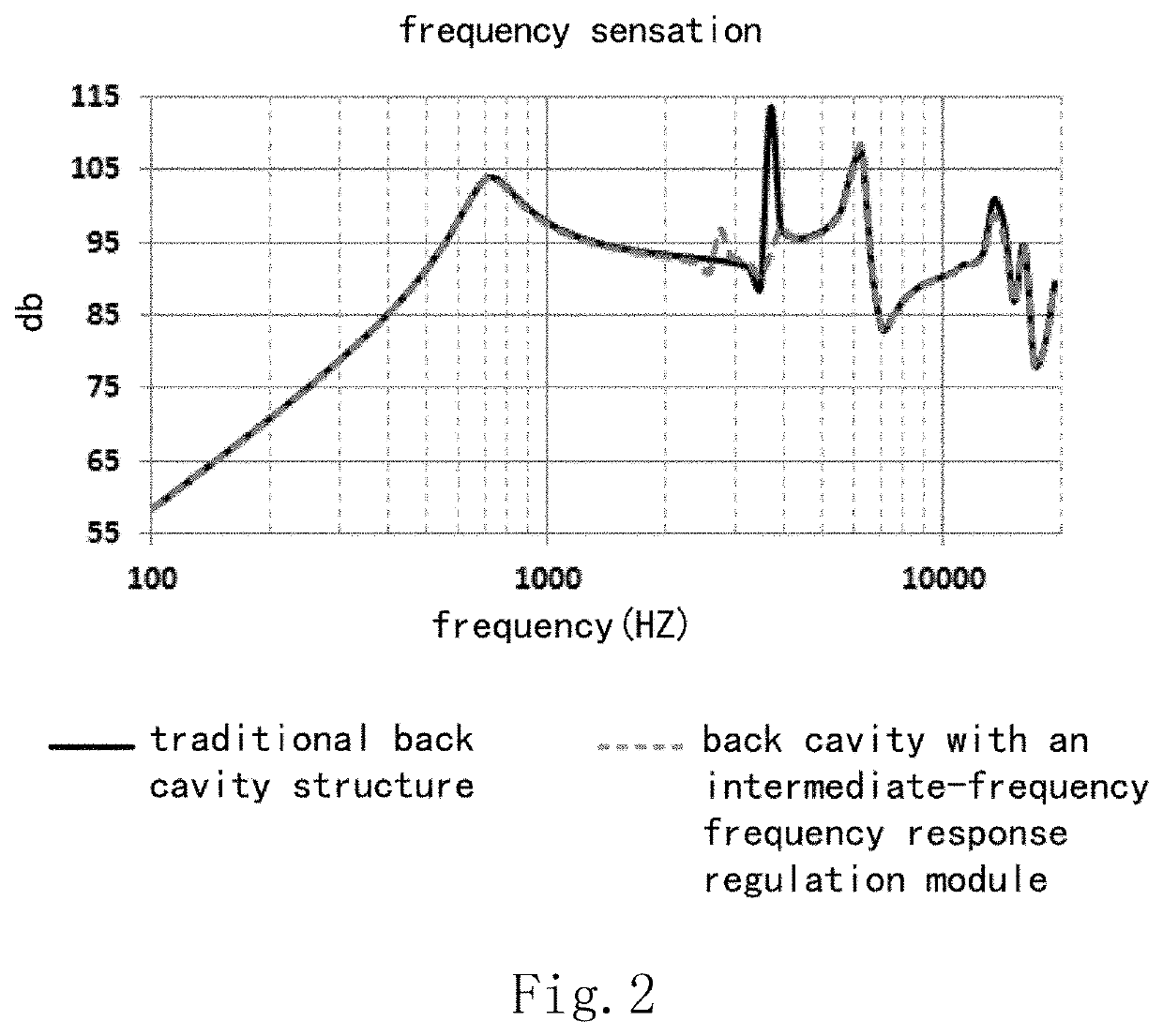 Speaker, audio device thereof, and method of regulating frequency response