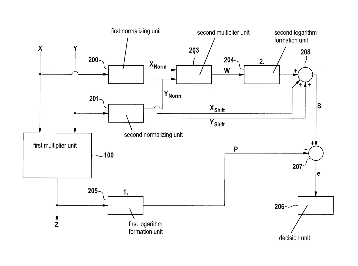 Method and device for checking a digital multiplier