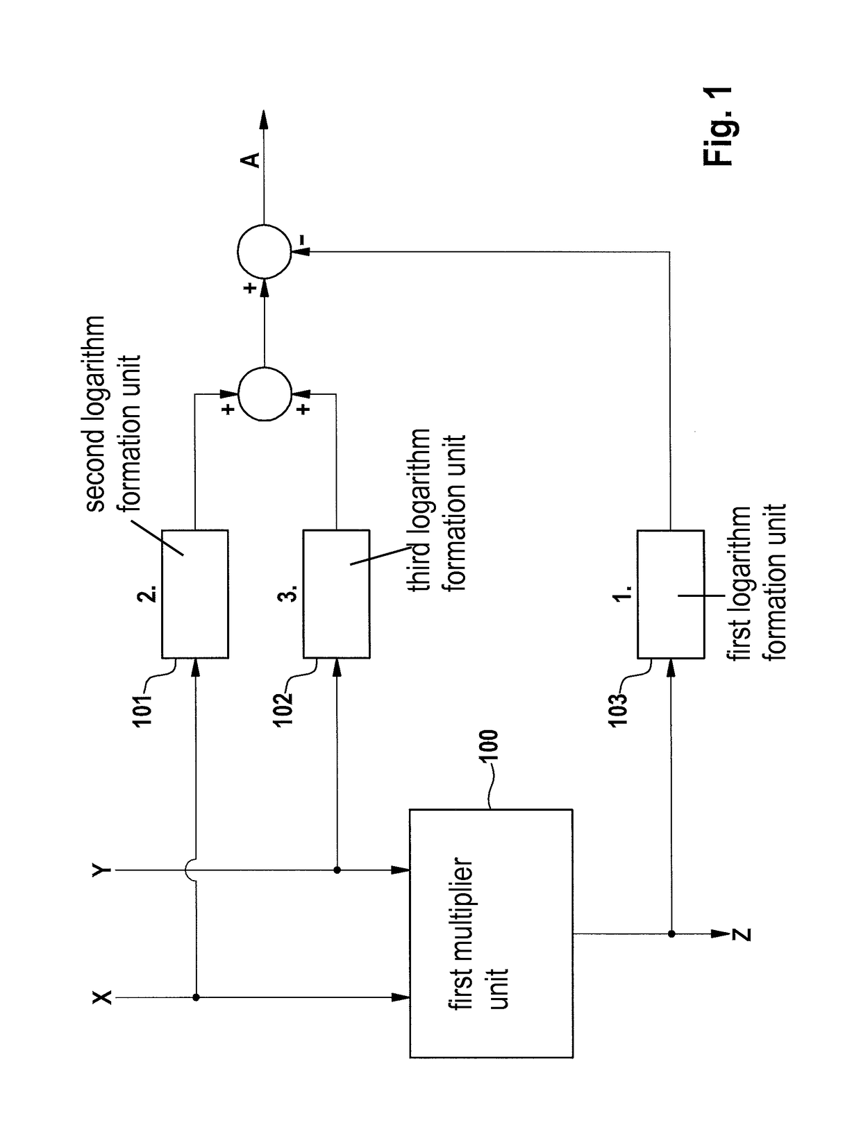 Method and device for checking a digital multiplier