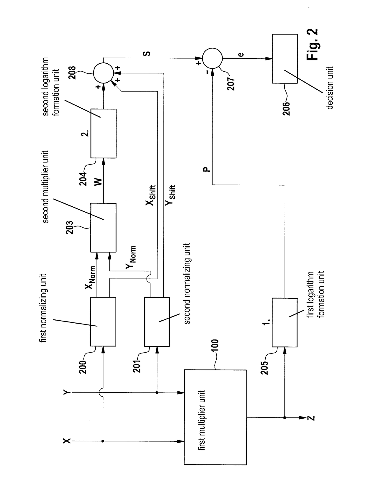 Method and device for checking a digital multiplier