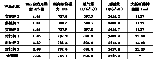 Preparation method of finishing agent for shoe upper fabric