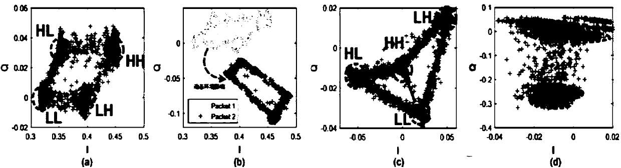 Parallel decoding method and system for multi-tag signals in backscattering protocol