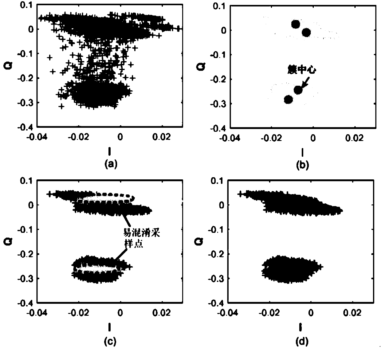 Parallel decoding method and system for multi-tag signals in backscattering protocol