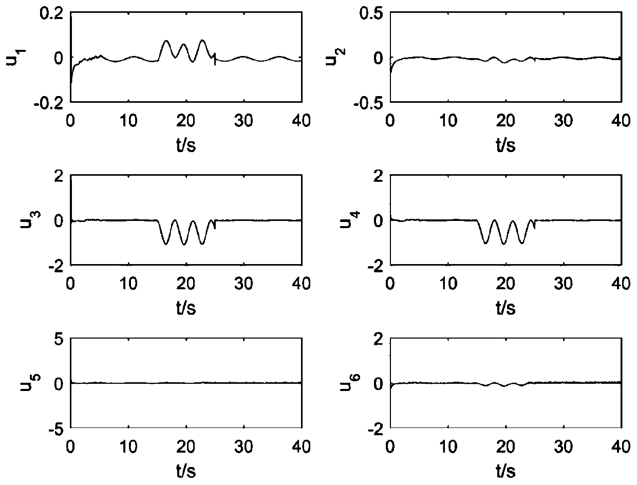 Sliding mode fault-tolerant control method of T-S fuzzy UMV