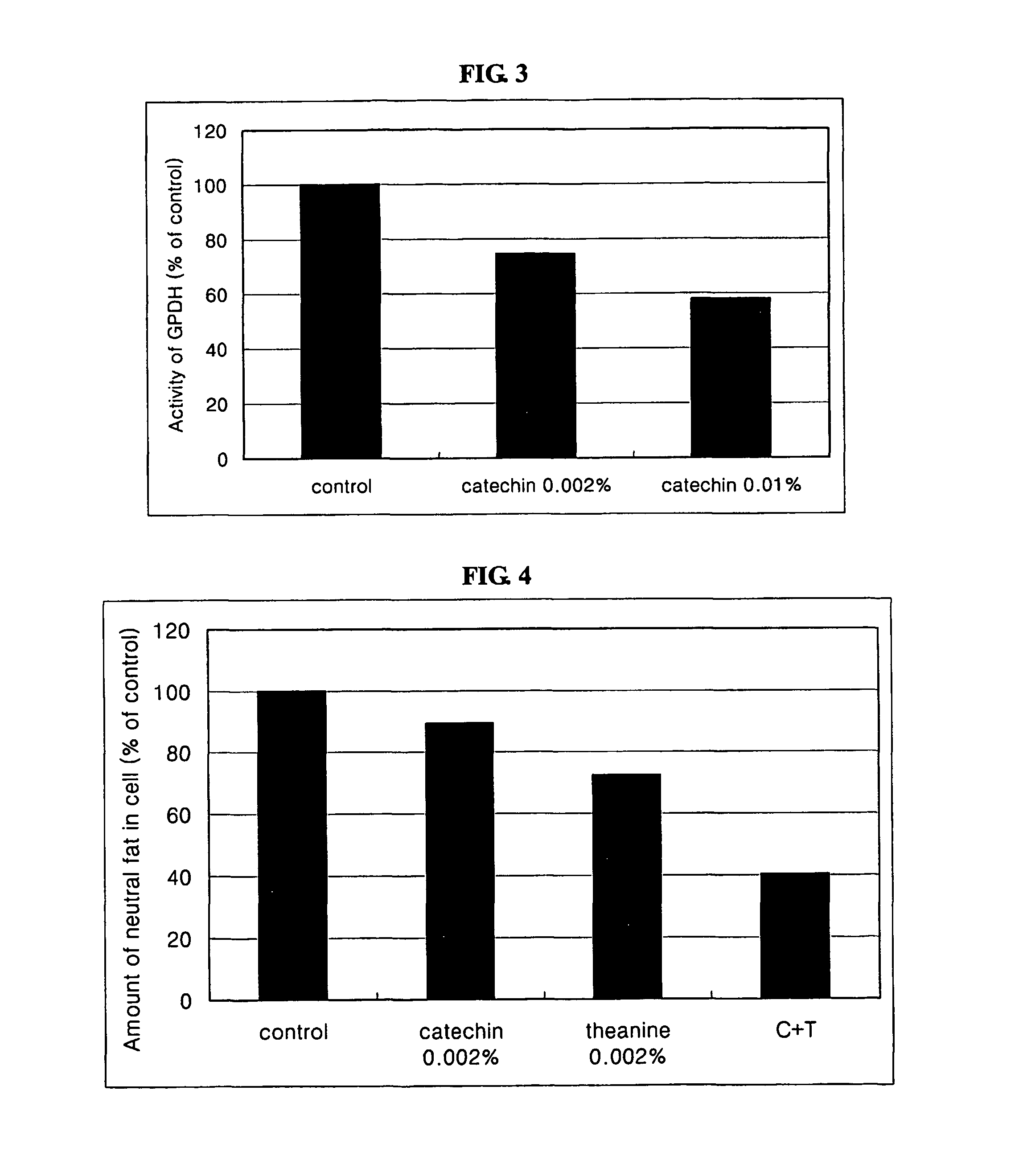 Composition for slimming