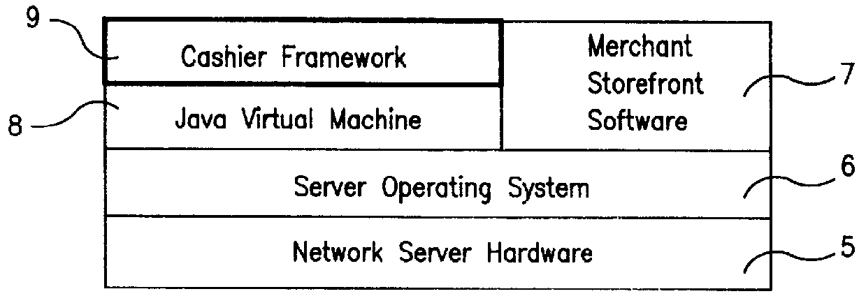 System and method for conducting electronic commerce in a computer network using a cashier desk payment framework