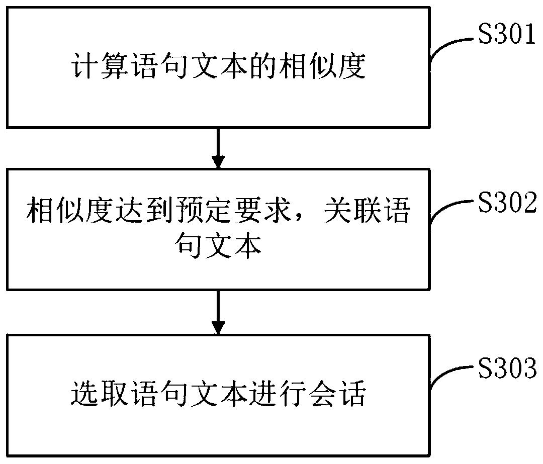 Similarity calculation method based on text and semantics, server and storage medium