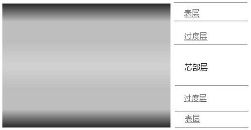 Boron carbide-tungsten carbide composite ceramic gradient material for tool as well as preparation method and application of boron carbide-tungsten carbide composite ceramic gradient material