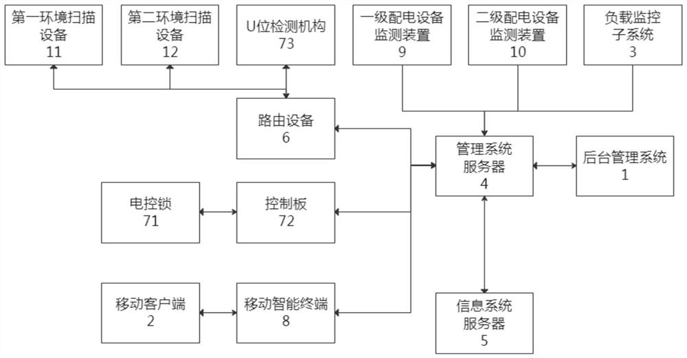 An information system architecture management system