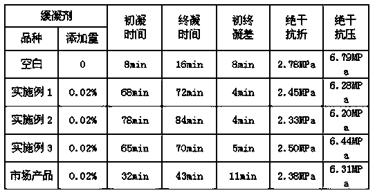 Preparation method of powdery gypsum retarder and product obtained through method