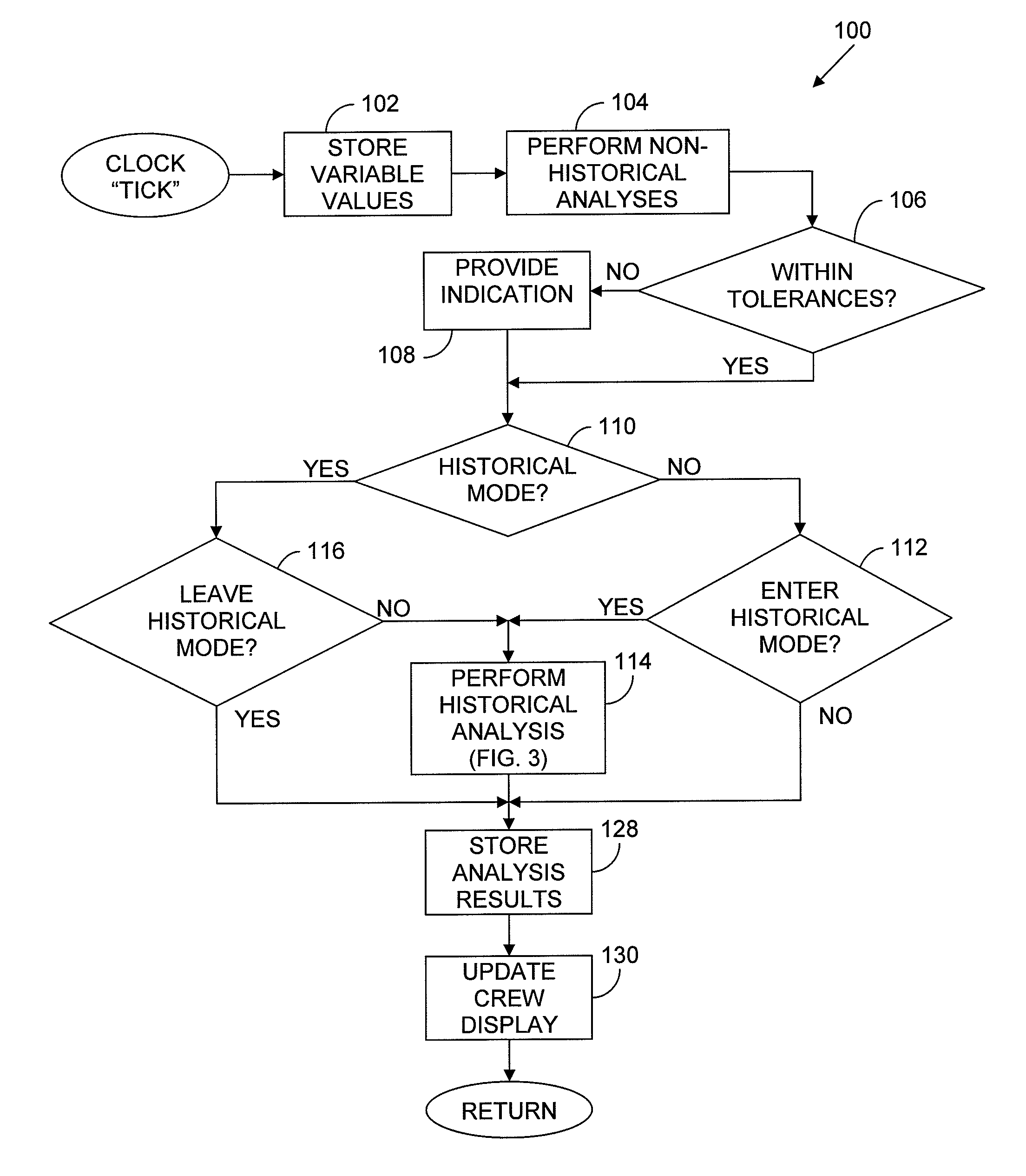 Aircraft-engine trend monitoring system