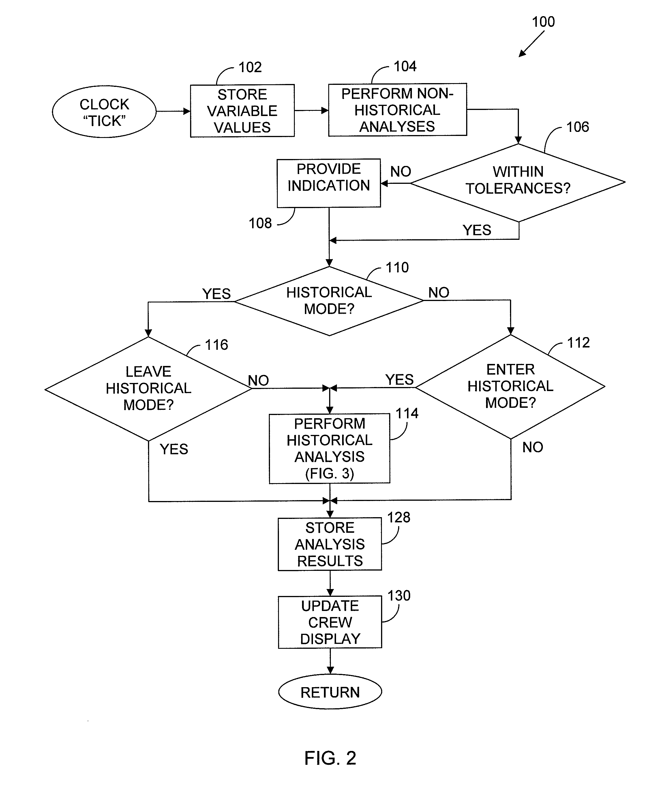 Aircraft-engine trend monitoring system