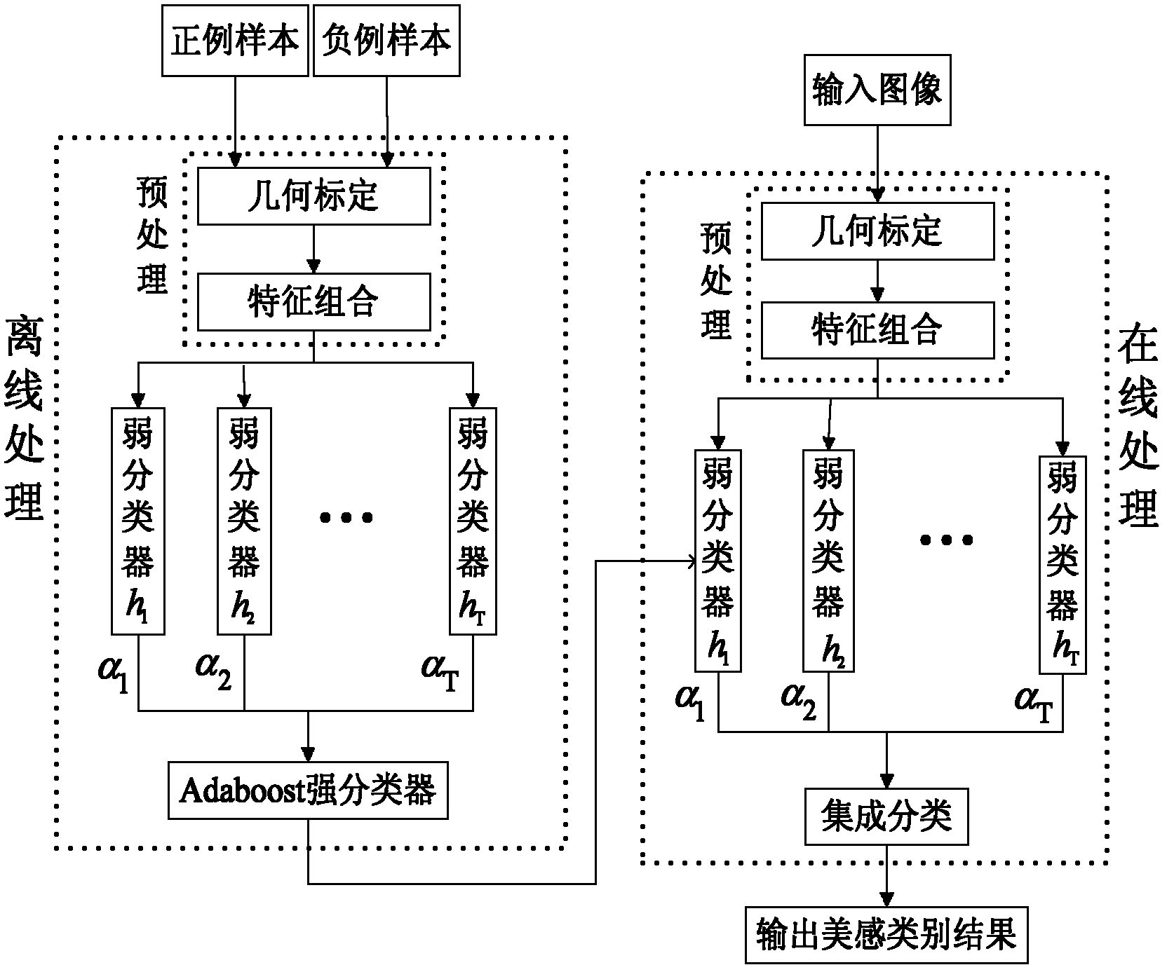 Geometrical feature-based human face aesthetics analyzing method