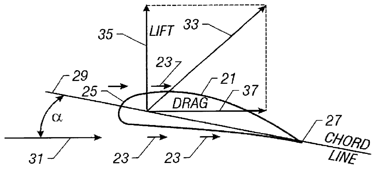 Vane-airfoil combination